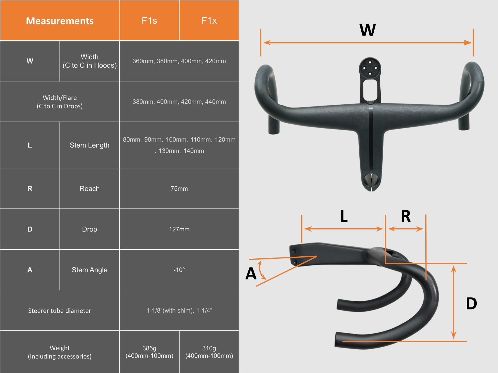 Farsports F1s Handlebar
