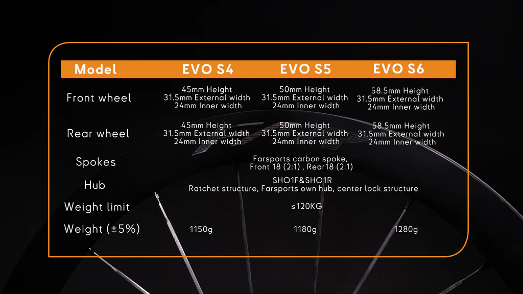 Farsports 2026 EVO S Series Carbon Wheelsets