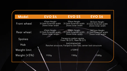 Farsports 2026 EVO S Series Carbon Wheelsets
