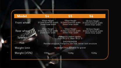 Farsports 2026 S Series Carbon Wheelsets