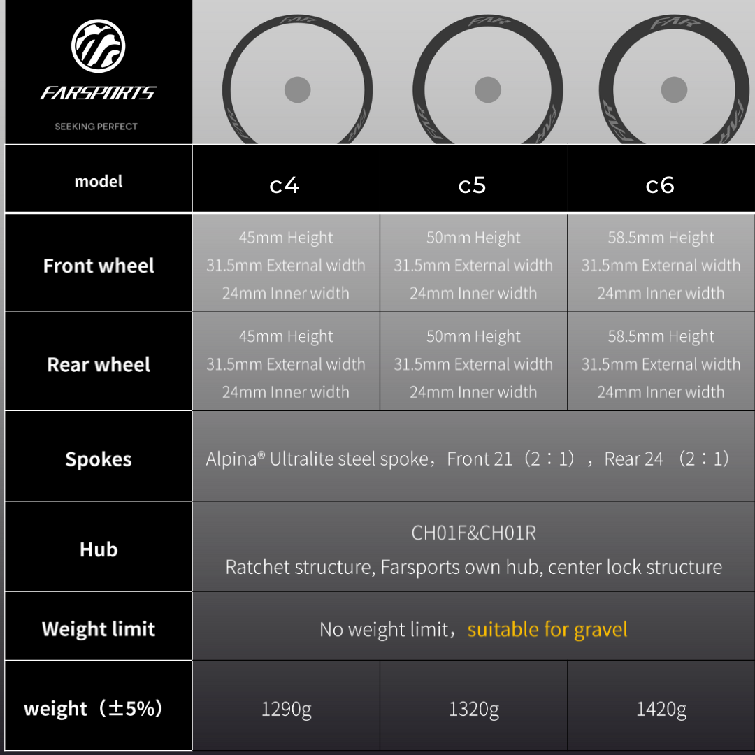 Farsports 2026 C Series Carbon Wheelsets