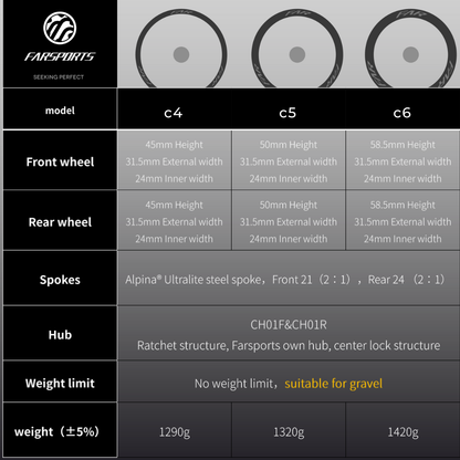 Farsports 2026 C Series Carbon Wheelsets